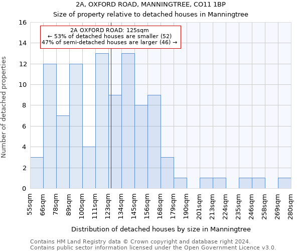 2A, OXFORD ROAD, MANNINGTREE, CO11 1BP: Size of property relative to detached houses in Manningtree