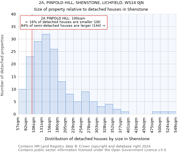 2A, PINFOLD HILL, SHENSTONE, LICHFIELD, WS14 0JN: Size of property relative to detached houses in Shenstone