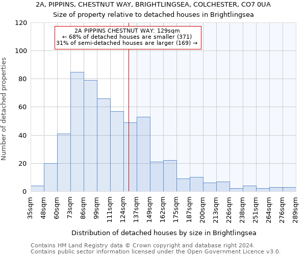 2A, PIPPINS, CHESTNUT WAY, BRIGHTLINGSEA, COLCHESTER, CO7 0UA: Size of property relative to detached houses in Brightlingsea