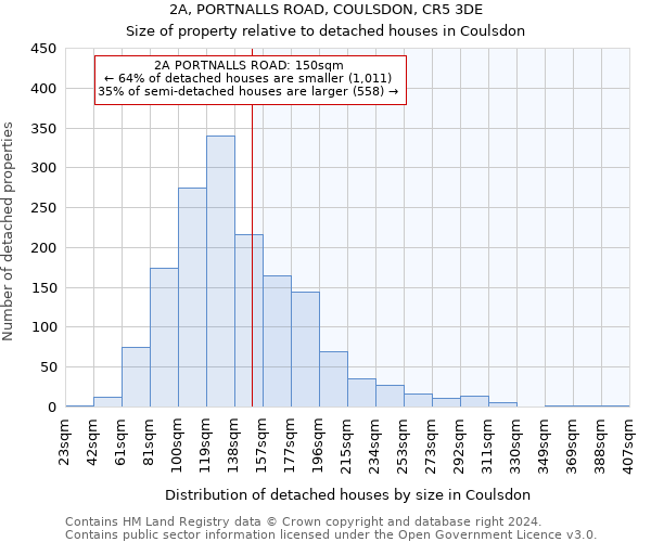 2A, PORTNALLS ROAD, COULSDON, CR5 3DE: Size of property relative to detached houses in Coulsdon