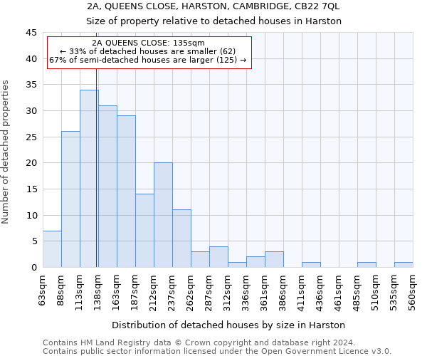 2A, QUEENS CLOSE, HARSTON, CAMBRIDGE, CB22 7QL: Size of property relative to detached houses in Harston