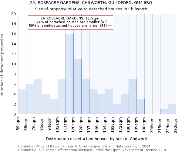 2A, ROSEACRE GARDENS, CHILWORTH, GUILDFORD, GU4 8RQ: Size of property relative to detached houses in Chilworth