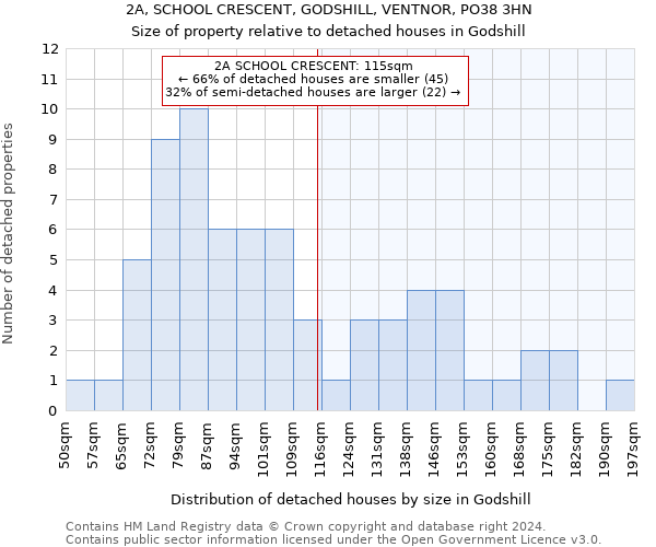 2A, SCHOOL CRESCENT, GODSHILL, VENTNOR, PO38 3HN: Size of property relative to detached houses in Godshill