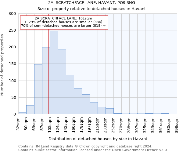 2A, SCRATCHFACE LANE, HAVANT, PO9 3NG: Size of property relative to detached houses in Havant