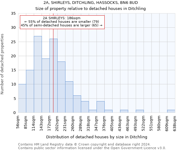 2A, SHIRLEYS, DITCHLING, HASSOCKS, BN6 8UD: Size of property relative to detached houses in Ditchling