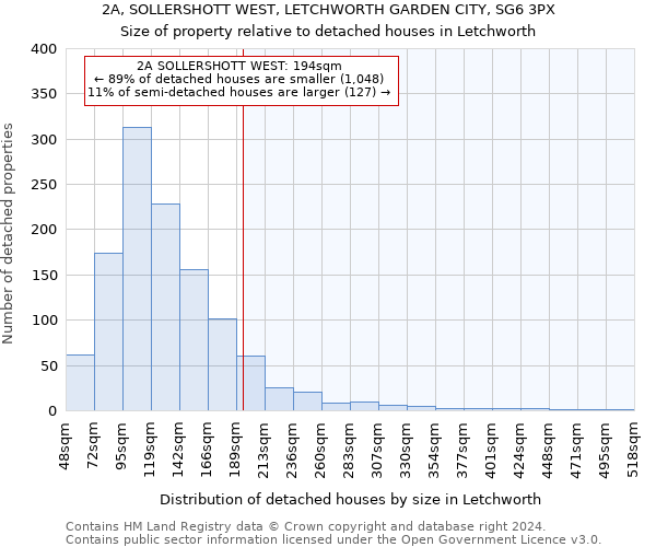 2A, SOLLERSHOTT WEST, LETCHWORTH GARDEN CITY, SG6 3PX: Size of property relative to detached houses in Letchworth