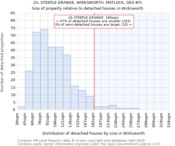 2A, STEEPLE GRANGE, WIRKSWORTH, MATLOCK, DE4 4FS: Size of property relative to detached houses in Wirksworth