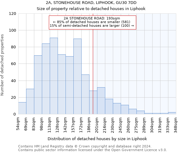 2A, STONEHOUSE ROAD, LIPHOOK, GU30 7DD: Size of property relative to detached houses in Liphook