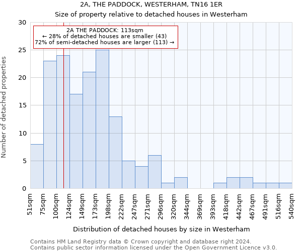 2A, THE PADDOCK, WESTERHAM, TN16 1ER: Size of property relative to detached houses in Westerham