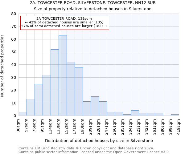 2A, TOWCESTER ROAD, SILVERSTONE, TOWCESTER, NN12 8UB: Size of property relative to detached houses in Silverstone