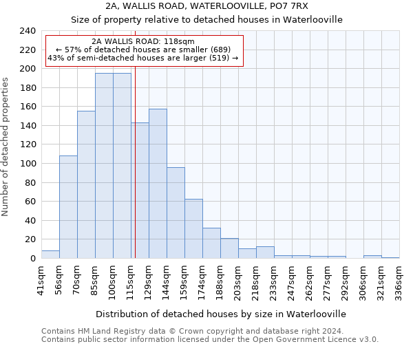 2A, WALLIS ROAD, WATERLOOVILLE, PO7 7RX: Size of property relative to detached houses in Waterlooville