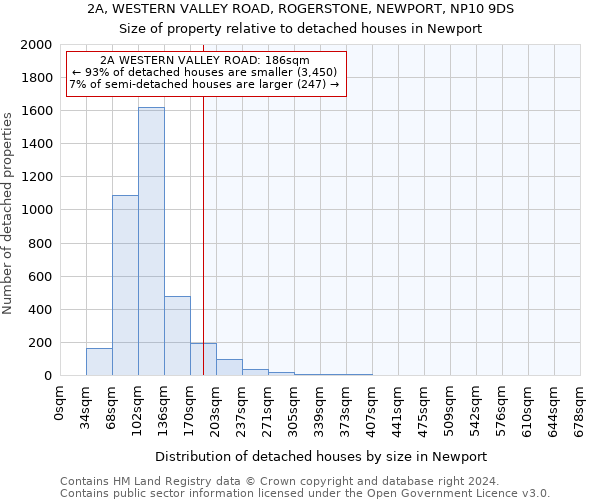 2A, WESTERN VALLEY ROAD, ROGERSTONE, NEWPORT, NP10 9DS: Size of property relative to detached houses in Newport