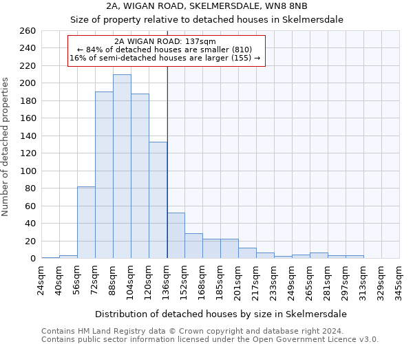 2A, WIGAN ROAD, SKELMERSDALE, WN8 8NB: Size of property relative to detached houses in Skelmersdale