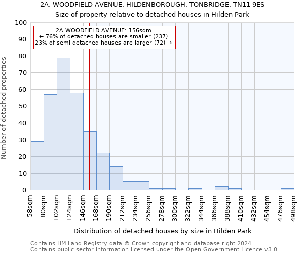 2A, WOODFIELD AVENUE, HILDENBOROUGH, TONBRIDGE, TN11 9ES: Size of property relative to detached houses in Hilden Park