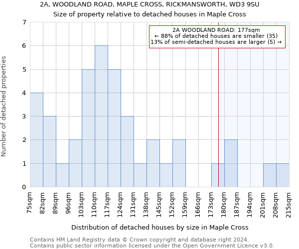 2A, WOODLAND ROAD, MAPLE CROSS, RICKMANSWORTH, WD3 9SU: Size of property relative to detached houses in Maple Cross