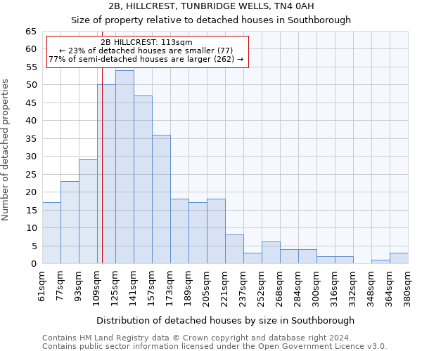 2B, HILLCREST, TUNBRIDGE WELLS, TN4 0AH: Size of property relative to detached houses in Southborough