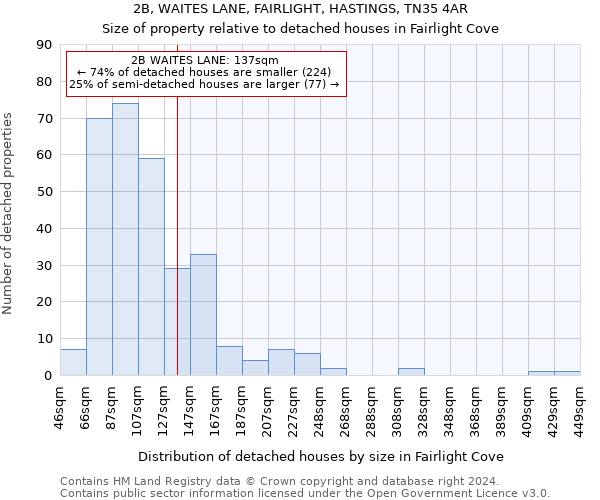 2B, WAITES LANE, FAIRLIGHT, HASTINGS, TN35 4AR: Size of property relative to detached houses in Fairlight Cove