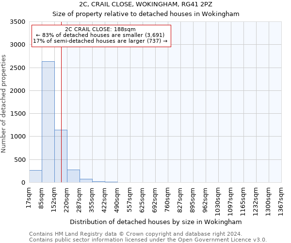 2C, CRAIL CLOSE, WOKINGHAM, RG41 2PZ: Size of property relative to detached houses in Wokingham