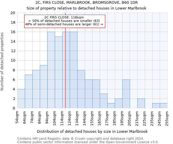 2C, FIRS CLOSE, MARLBROOK, BROMSGROVE, B60 1DR: Size of property relative to detached houses in Lower Marlbrook