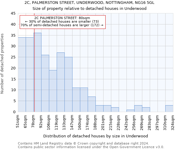 2C, PALMERSTON STREET, UNDERWOOD, NOTTINGHAM, NG16 5GL: Size of property relative to detached houses in Underwood