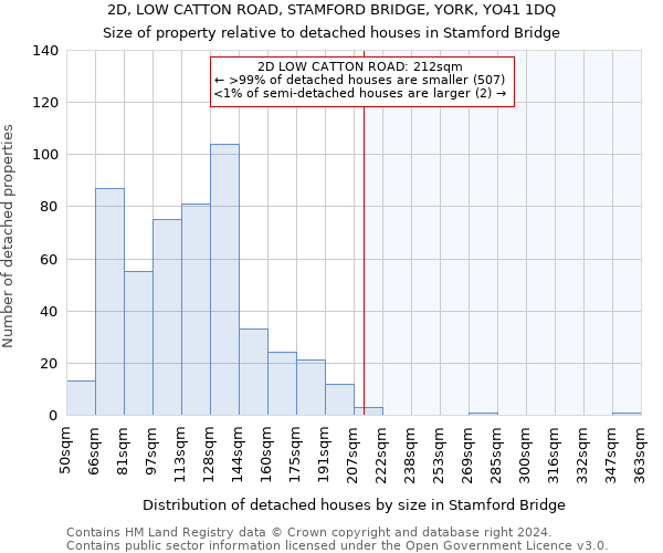 2D, LOW CATTON ROAD, STAMFORD BRIDGE, YORK, YO41 1DQ: Size of property relative to detached houses in Stamford Bridge