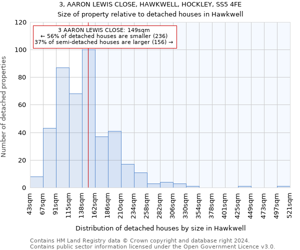 3, AARON LEWIS CLOSE, HAWKWELL, HOCKLEY, SS5 4FE: Size of property relative to detached houses in Hawkwell