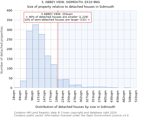 3, ABBEY VIEW, SIDMOUTH, EX10 9NG: Size of property relative to detached houses in Sidmouth