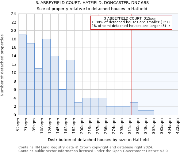 3, ABBEYFIELD COURT, HATFIELD, DONCASTER, DN7 6BS: Size of property relative to detached houses in Hatfield