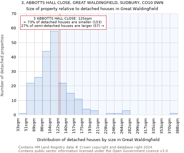 3, ABBOTTS HALL CLOSE, GREAT WALDINGFIELD, SUDBURY, CO10 0WN: Size of property relative to detached houses in Great Waldingfield