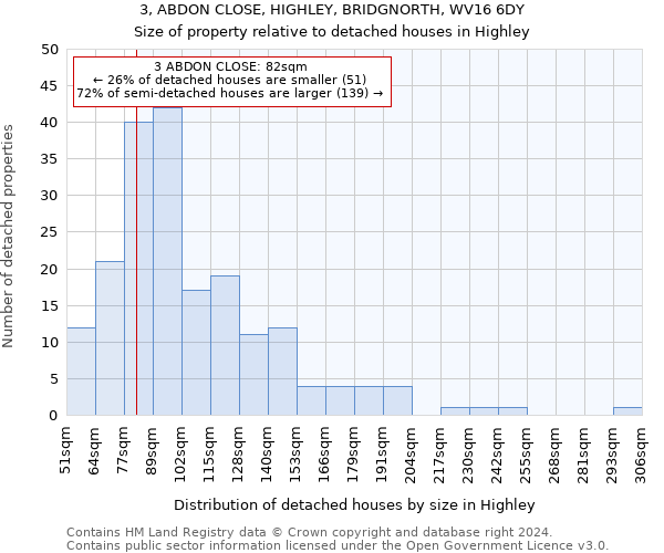 3, ABDON CLOSE, HIGHLEY, BRIDGNORTH, WV16 6DY: Size of property relative to detached houses in Highley