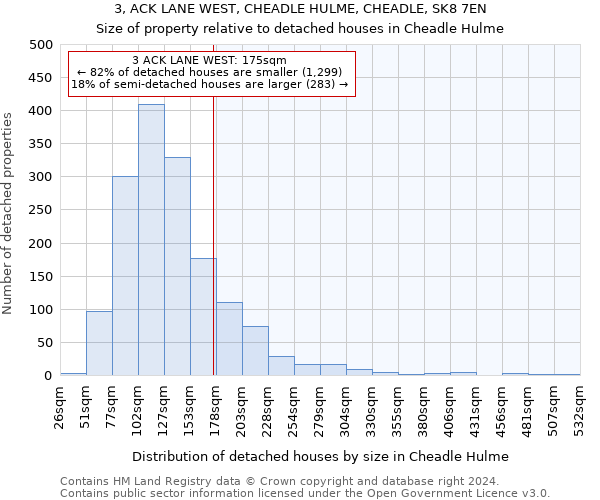 3, ACK LANE WEST, CHEADLE HULME, CHEADLE, SK8 7EN: Size of property relative to detached houses in Cheadle Hulme