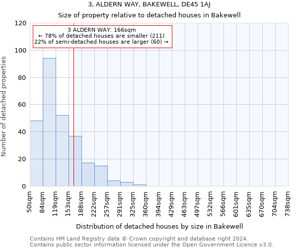 3, ALDERN WAY, BAKEWELL, DE45 1AJ: Size of property relative to detached houses in Bakewell