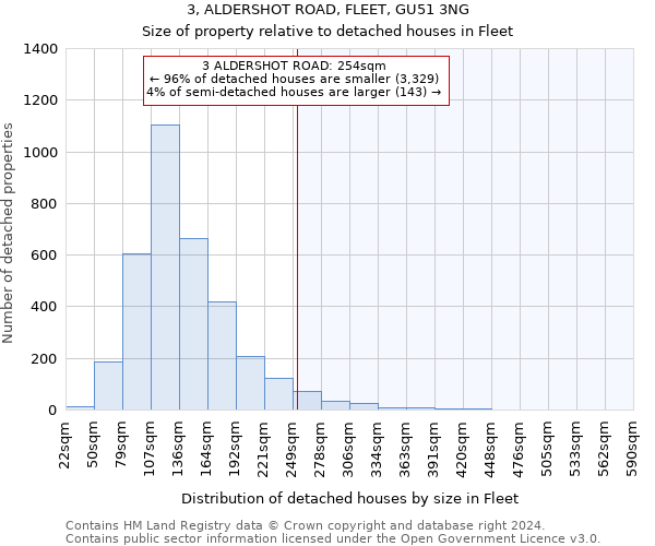 3, ALDERSHOT ROAD, FLEET, GU51 3NG: Size of property relative to detached houses in Fleet