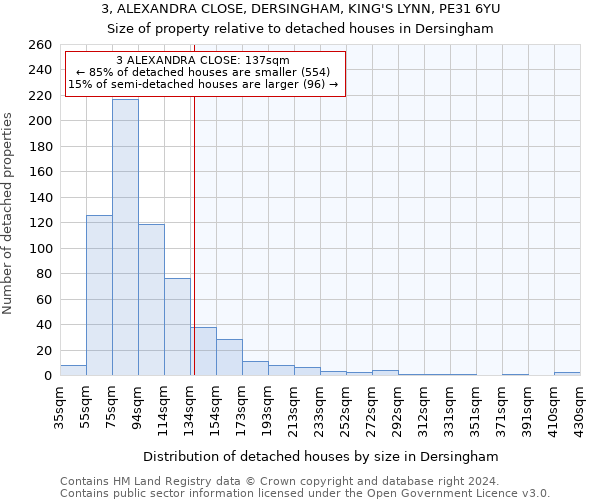 3, ALEXANDRA CLOSE, DERSINGHAM, KING'S LYNN, PE31 6YU: Size of property relative to detached houses in Dersingham