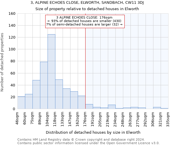 3, ALPINE ECHOES CLOSE, ELWORTH, SANDBACH, CW11 3DJ: Size of property relative to detached houses in Elworth