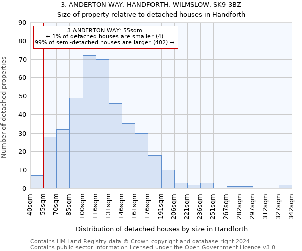 3, ANDERTON WAY, HANDFORTH, WILMSLOW, SK9 3BZ: Size of property relative to detached houses in Handforth