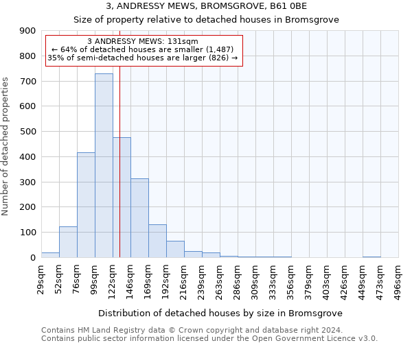 3, ANDRESSY MEWS, BROMSGROVE, B61 0BE: Size of property relative to detached houses in Bromsgrove