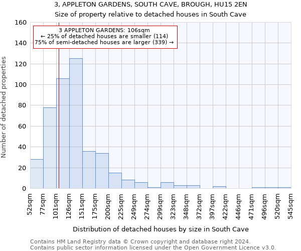 3, APPLETON GARDENS, SOUTH CAVE, BROUGH, HU15 2EN: Size of property relative to detached houses in South Cave