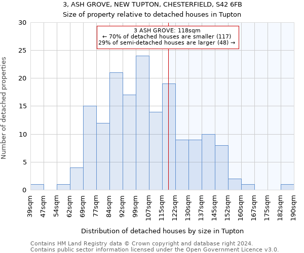 3, ASH GROVE, NEW TUPTON, CHESTERFIELD, S42 6FB: Size of property relative to detached houses in Tupton