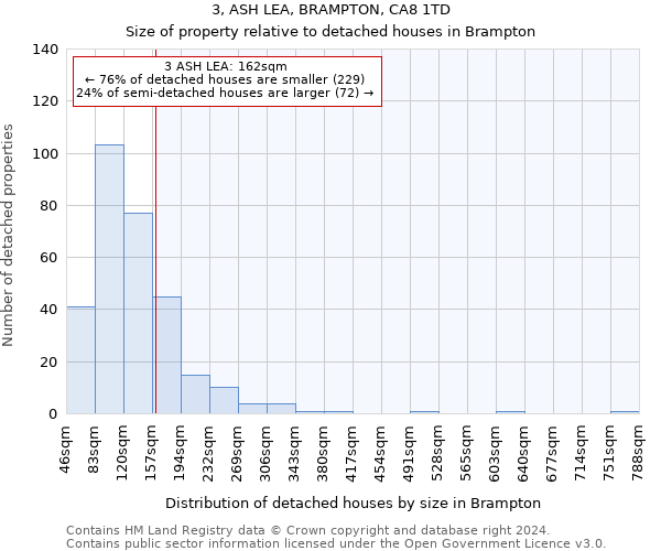 3, ASH LEA, BRAMPTON, CA8 1TD: Size of property relative to detached houses in Brampton