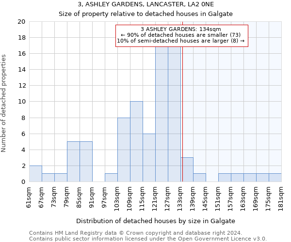 3, ASHLEY GARDENS, LANCASTER, LA2 0NE: Size of property relative to detached houses in Galgate