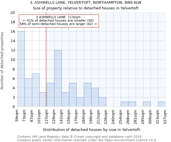 3, ASHWELLS LANE, YELVERTOFT, NORTHAMPTON, NN6 6LW: Size of property relative to detached houses in Yelvertoft