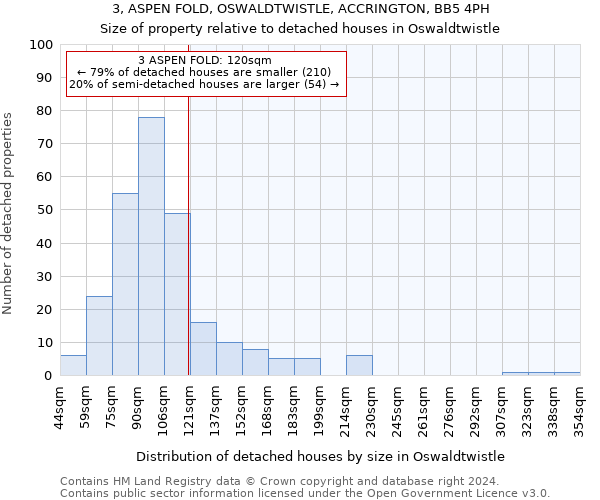 3, ASPEN FOLD, OSWALDTWISTLE, ACCRINGTON, BB5 4PH: Size of property relative to detached houses in Oswaldtwistle