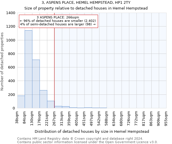 3, ASPENS PLACE, HEMEL HEMPSTEAD, HP1 2TY: Size of property relative to detached houses in Hemel Hempstead