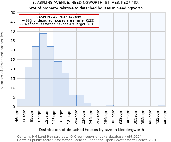 3, ASPLINS AVENUE, NEEDINGWORTH, ST IVES, PE27 4SX: Size of property relative to detached houses in Needingworth