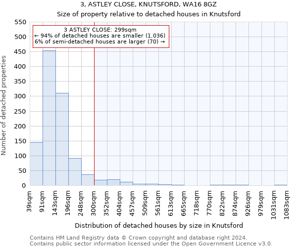 3, ASTLEY CLOSE, KNUTSFORD, WA16 8GZ: Size of property relative to detached houses in Knutsford