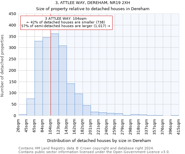 3, ATTLEE WAY, DEREHAM, NR19 2XH: Size of property relative to detached houses in Dereham