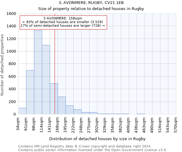 3, AVONMERE, RUGBY, CV21 1EB: Size of property relative to detached houses in Rugby