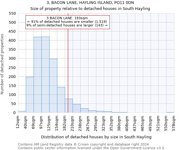 3, BACON LANE, HAYLING ISLAND, PO11 0DN: Size of property relative to detached houses in South Hayling