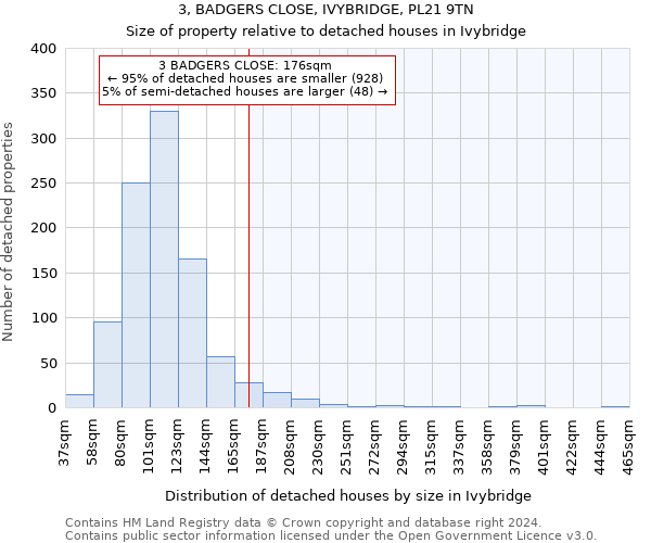 3, BADGERS CLOSE, IVYBRIDGE, PL21 9TN: Size of property relative to detached houses in Ivybridge